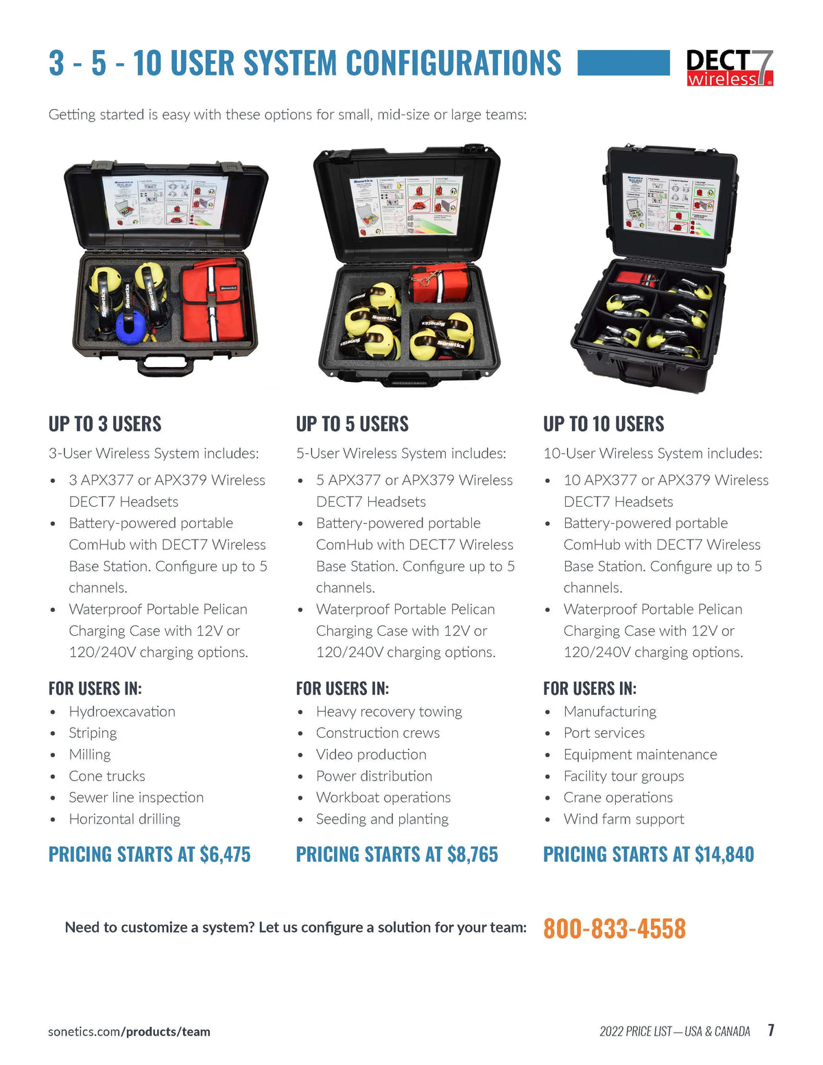 WIRELESS HEADSETS BEHIND EAR APEX 3-SERIES SONETICS